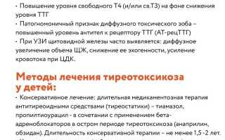 Диффузный токсический зоб: симптомы и особенности, лечение