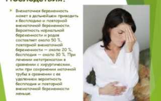 Внематочная беременность: лечение без операции с помощью гормональных и иных препаратов