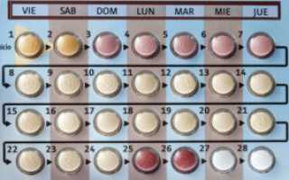 Виды контрацептивов, применяемые при эрозии шейки матки