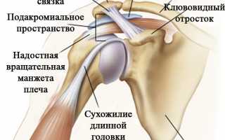 Лечение боли в плечевом суставе